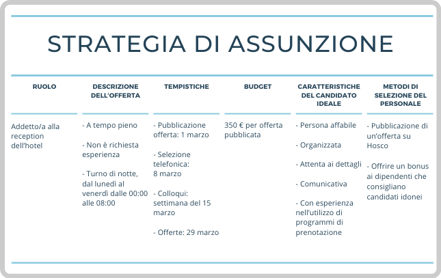 strategia di assunzione