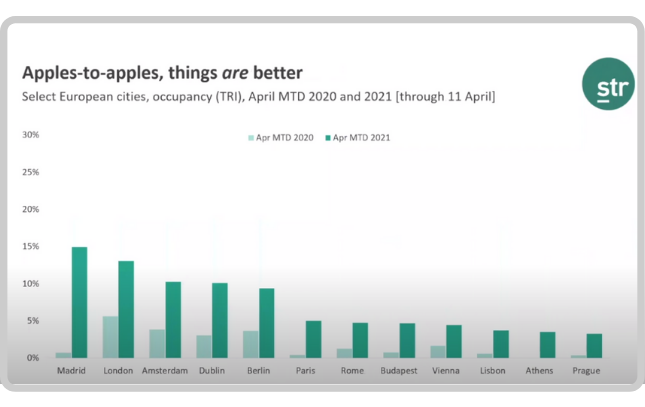 European cities hotel occupancy April 2020 vs April 2021