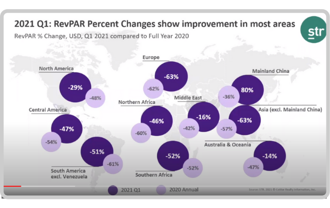 RevPAR % change Q1 2021 vs full year 2020