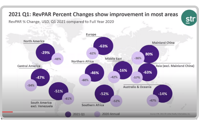 RevPAR % change Q1 2021 vs full year 2020