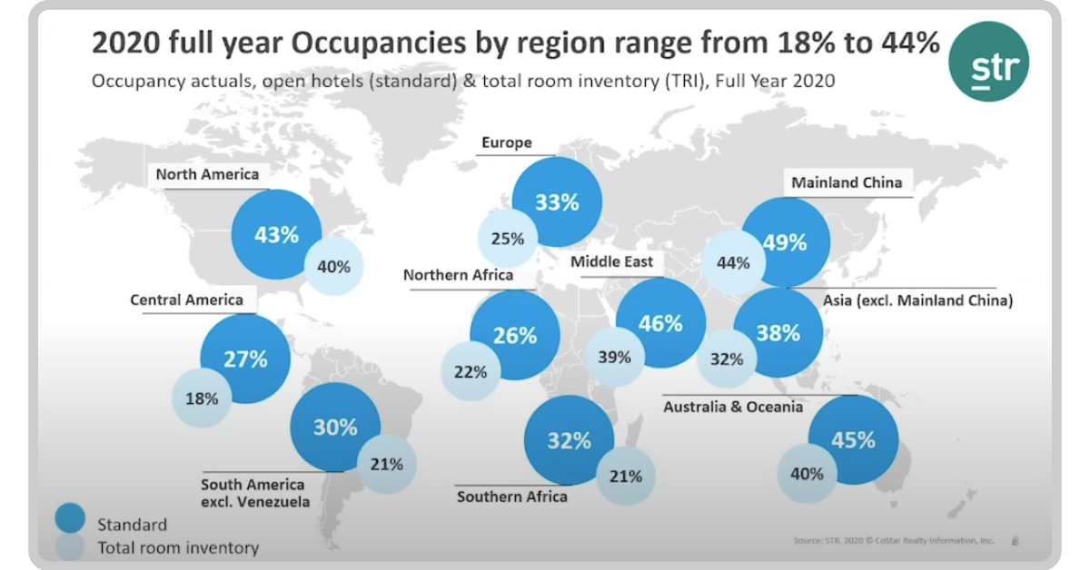 2020 Hotel occupancy by region